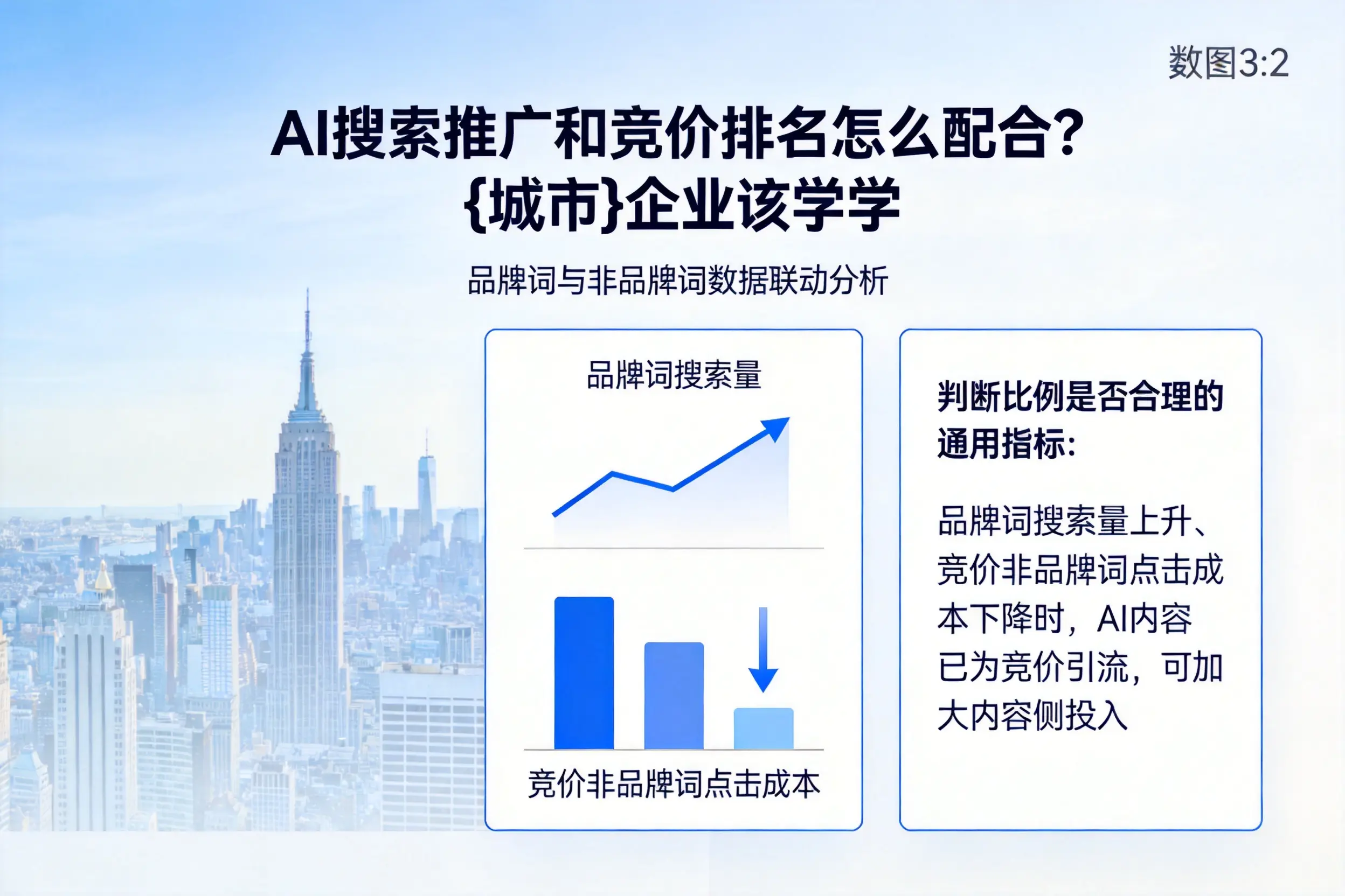 AI搜索推广和竞价排名怎么配合?平凉企业该学学