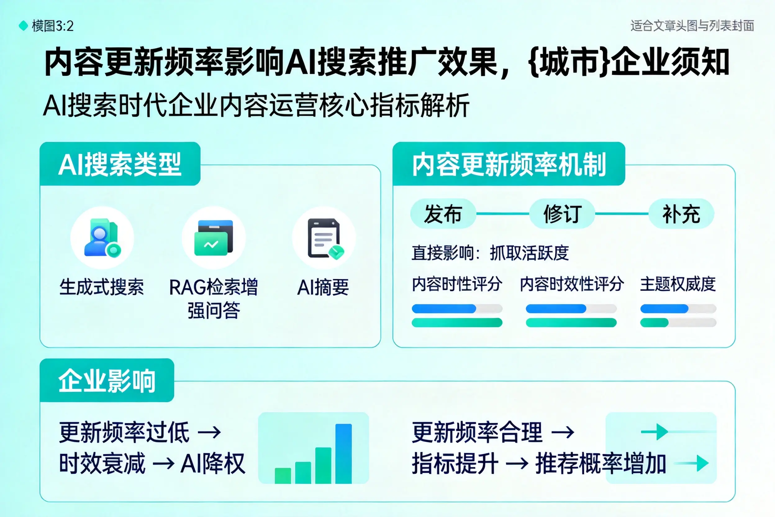 内容更新频率影响AI搜索推广效果，平凉企业须知