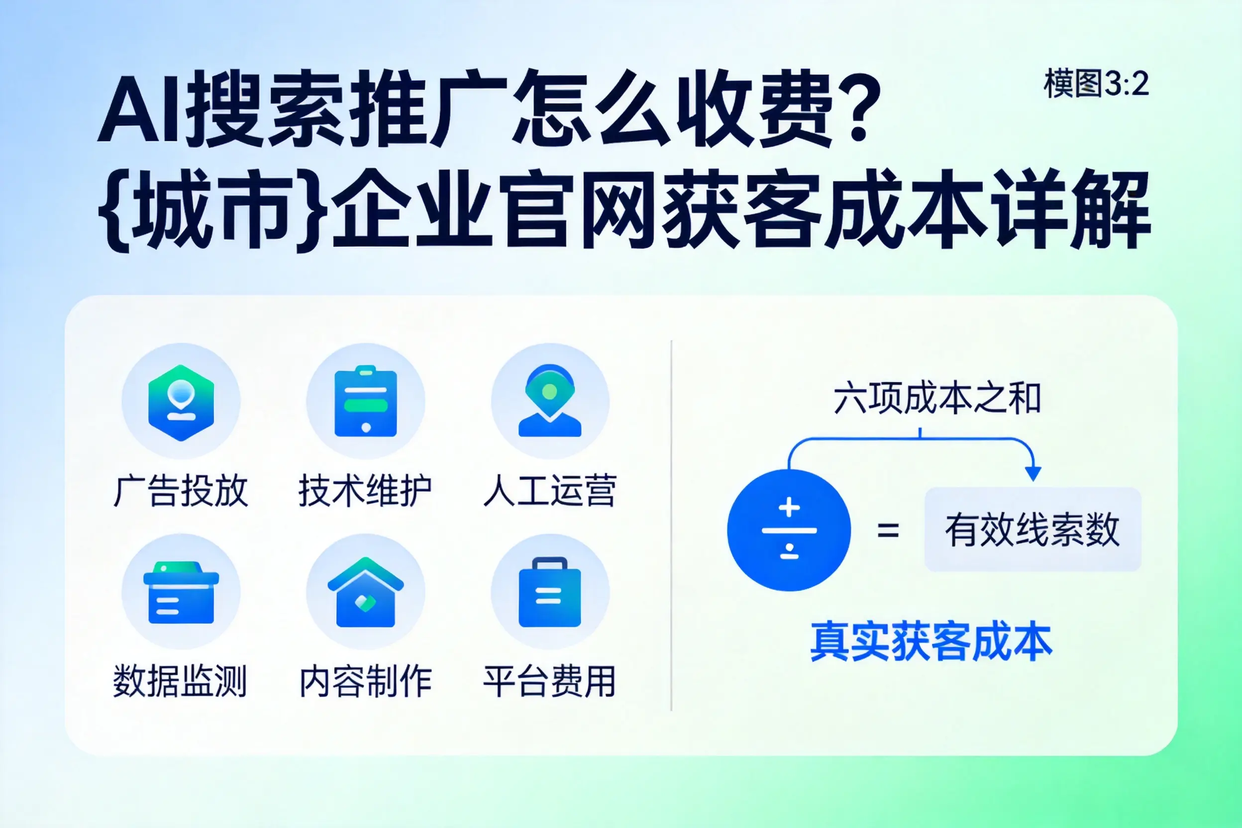 AI搜索推广怎么收费？平凉企业官网获客成本详解