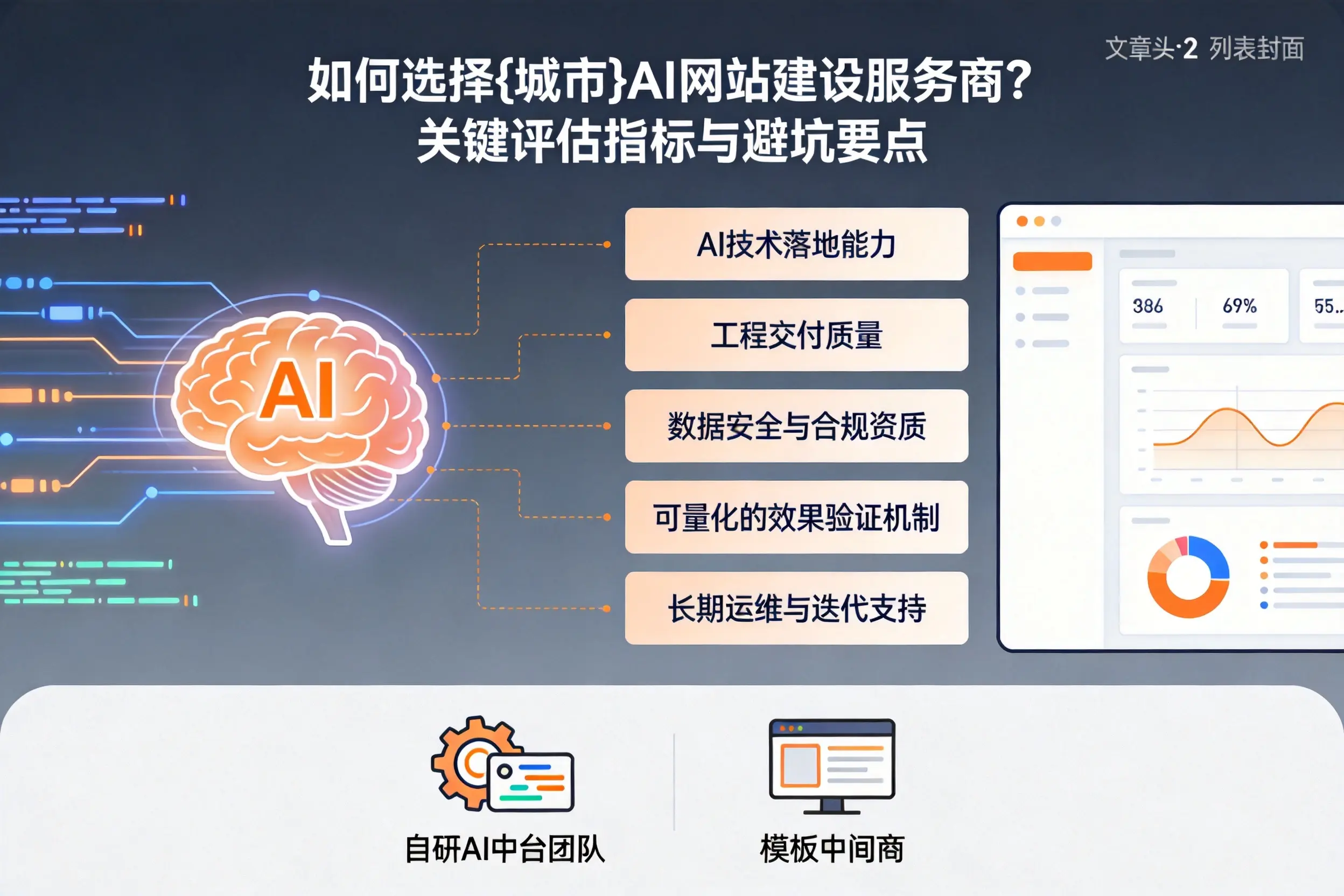 如何选择平凉AI网站建设服务商？关键评估指标与避坑要点