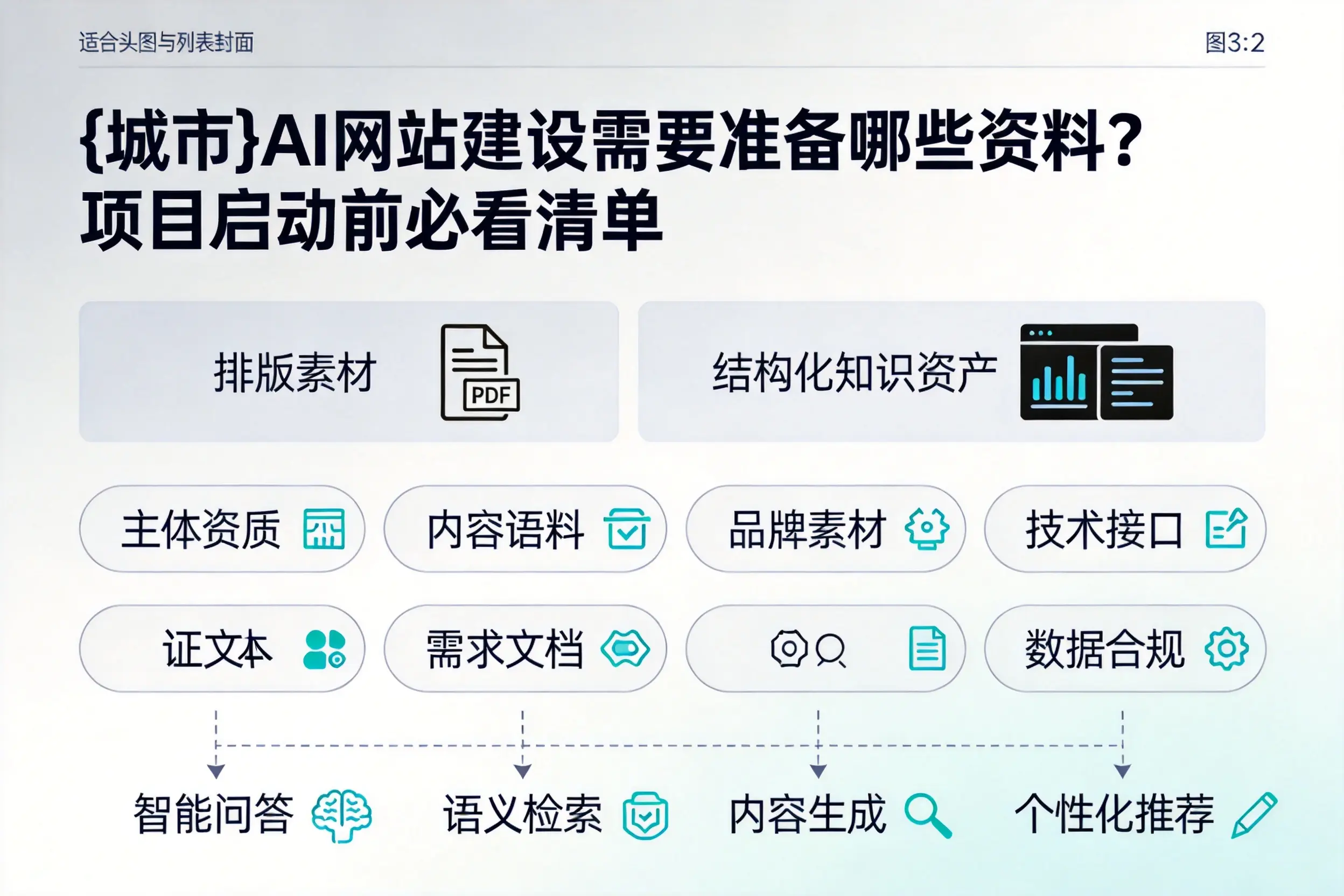 平凉AI网站建设需要准备哪些资料？项目启动前必看清单
