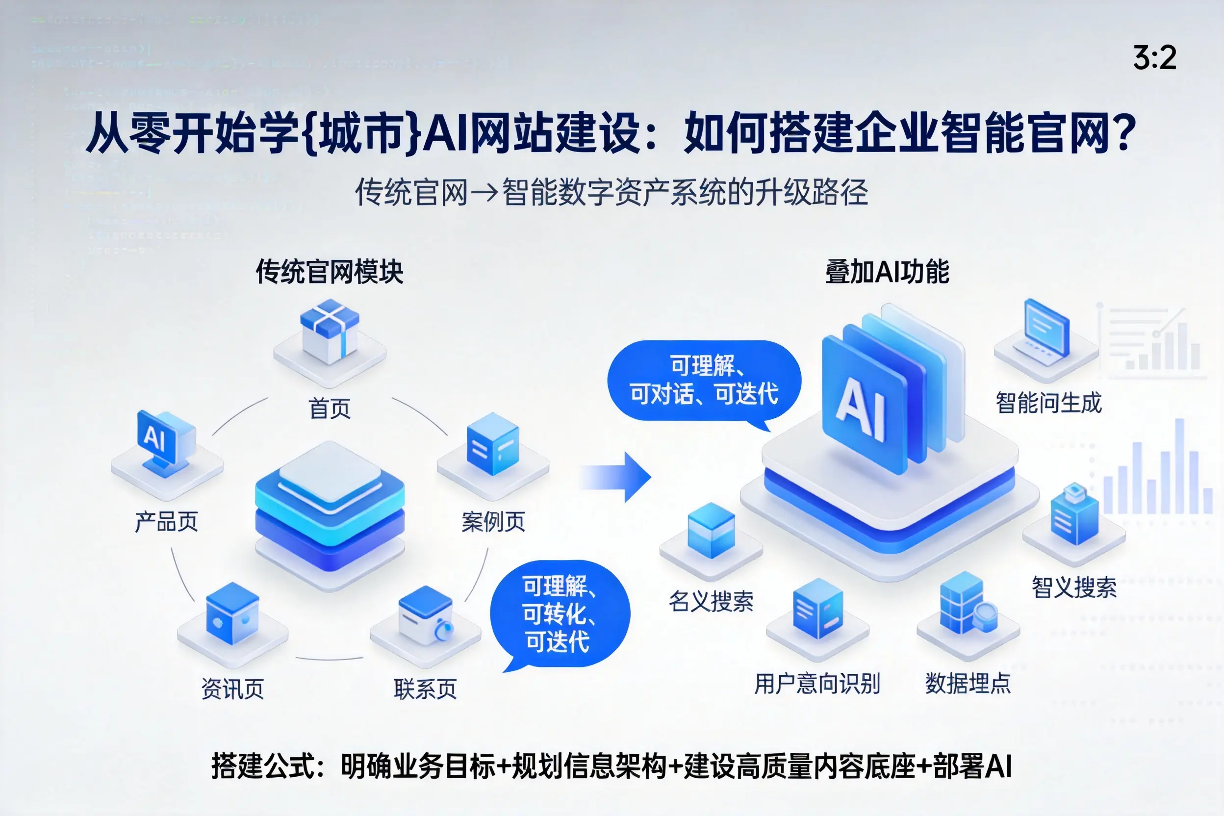 从零开始学平凉AI网站建设：如何搭建企业智能官网？