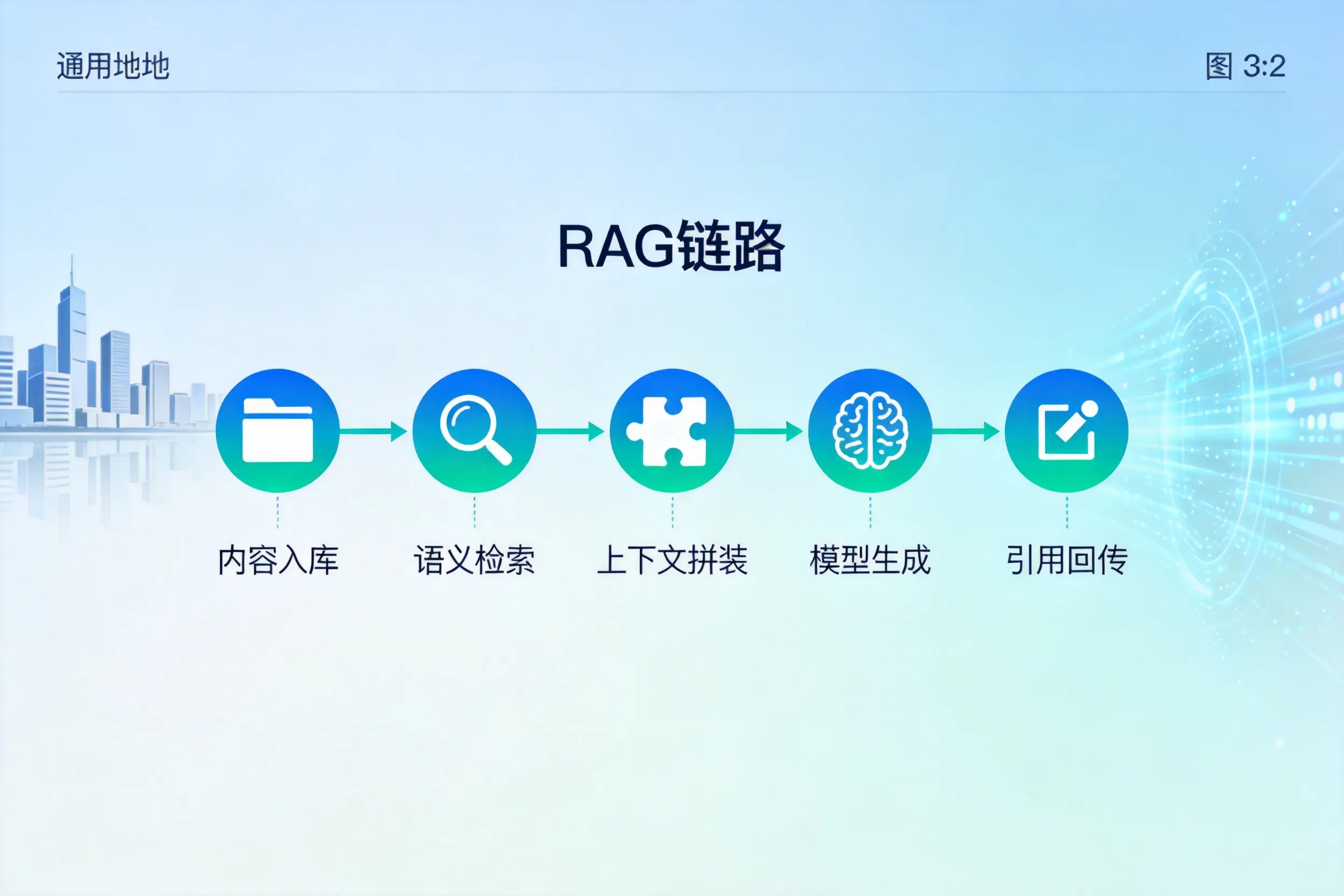 手把手教你平凉AI网站建设:搭建智能官网的完整教程