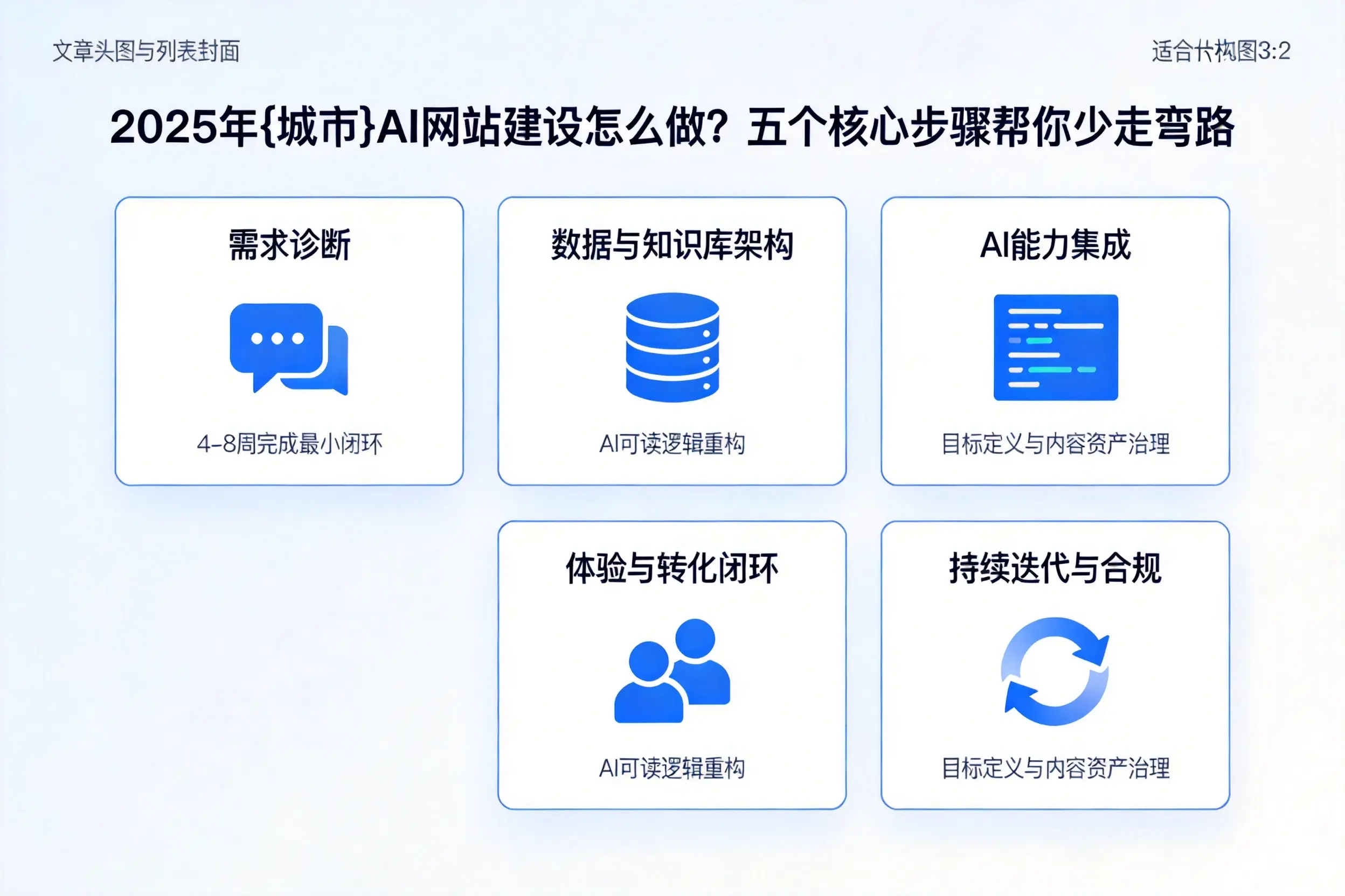 2025年平凉AI网站建设怎么做？五个核心步骤帮你少走弯路
