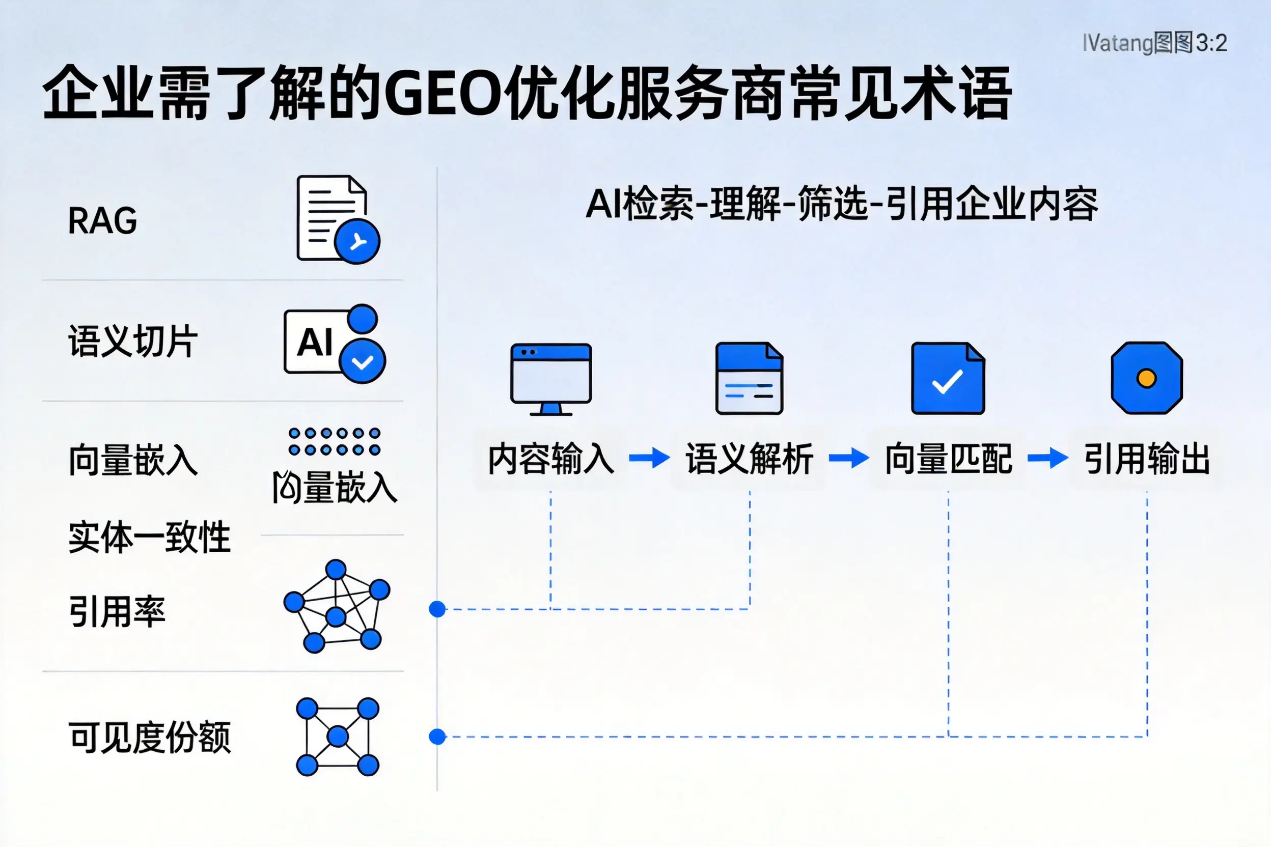 平凉企业需了解的GEO优化服务商常见术语