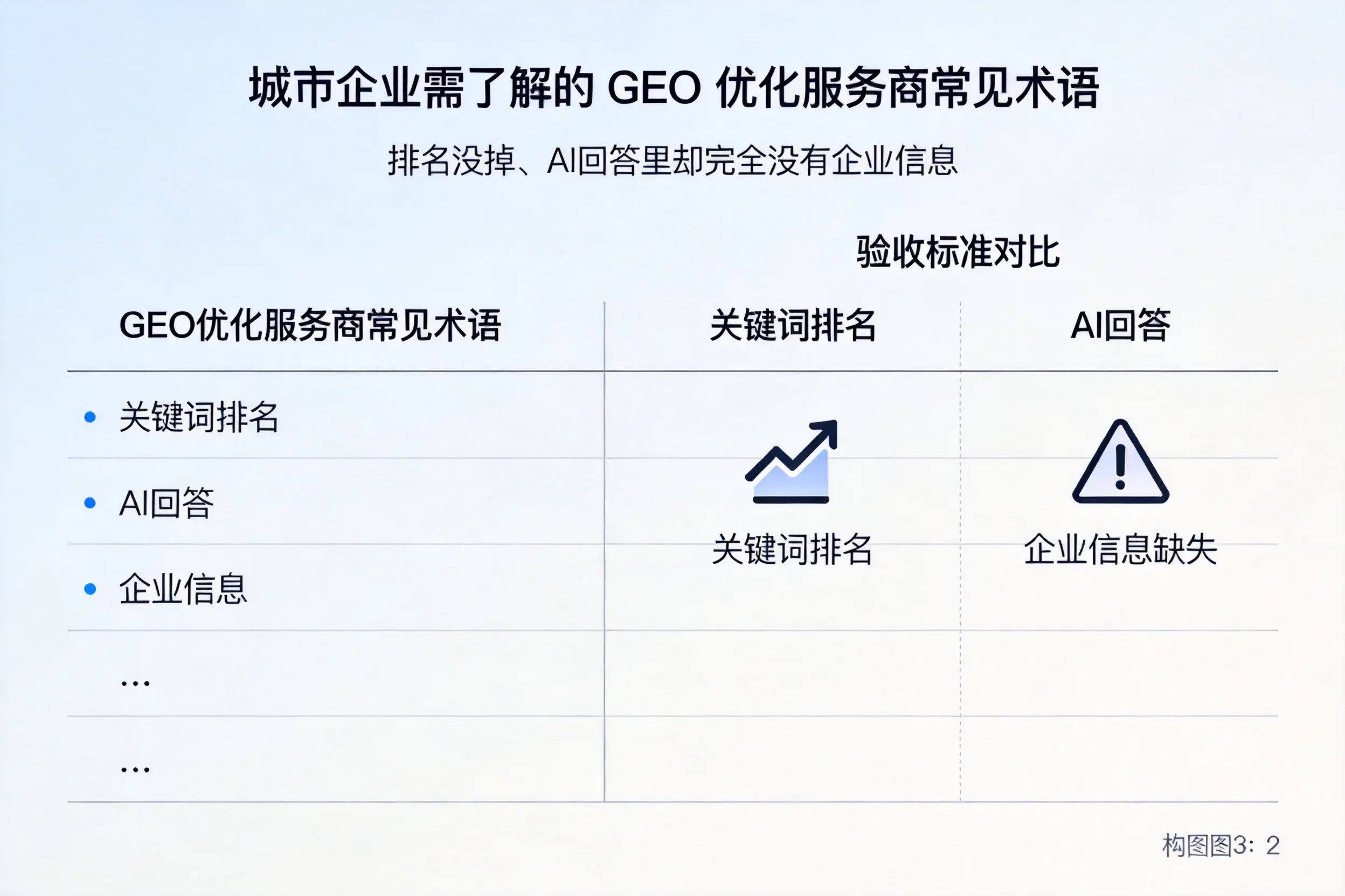 平凉企业需了解的GEO优化服务商常见术语