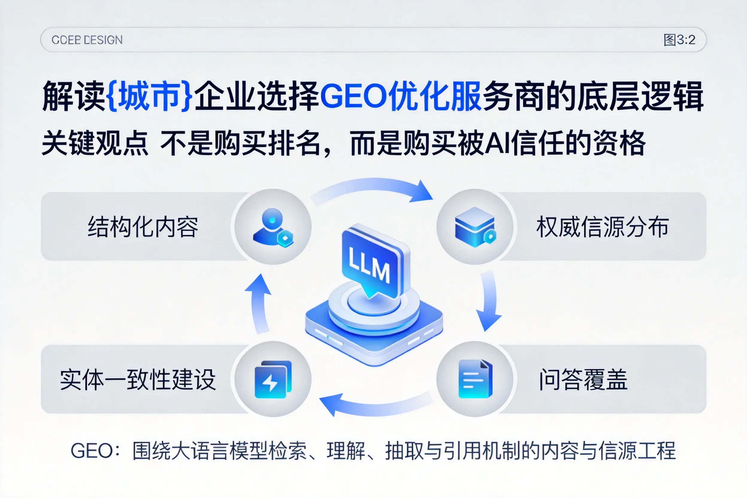 解读平凉企业选择GEO优化服务商的底层逻辑