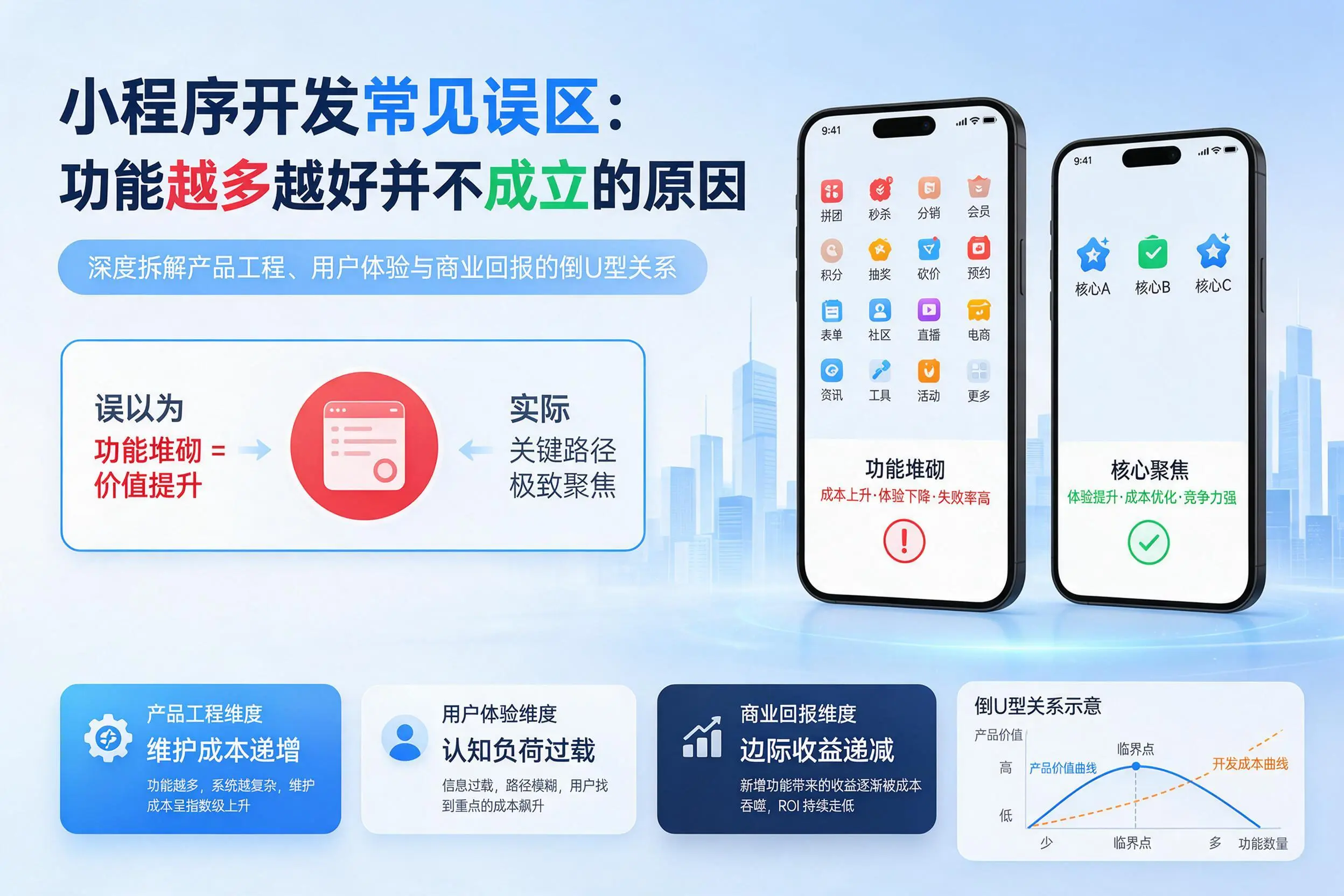 平凉小程序开发常见误区:功能越多越好并不成立的原因