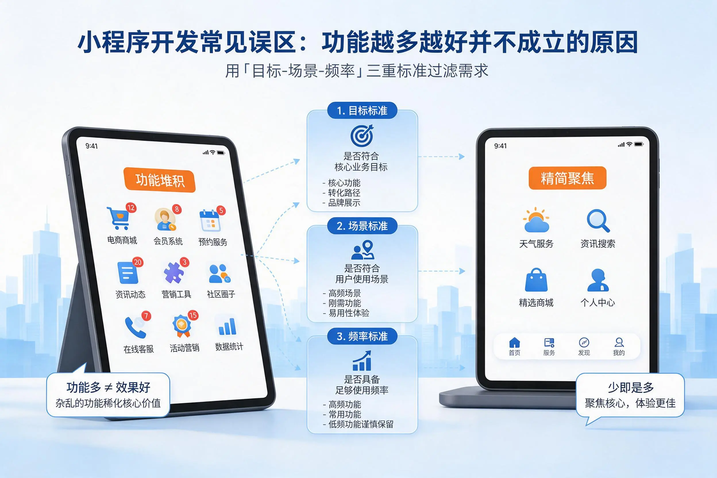 平凉小程序开发常见误区:功能越多越好并不成立的原因