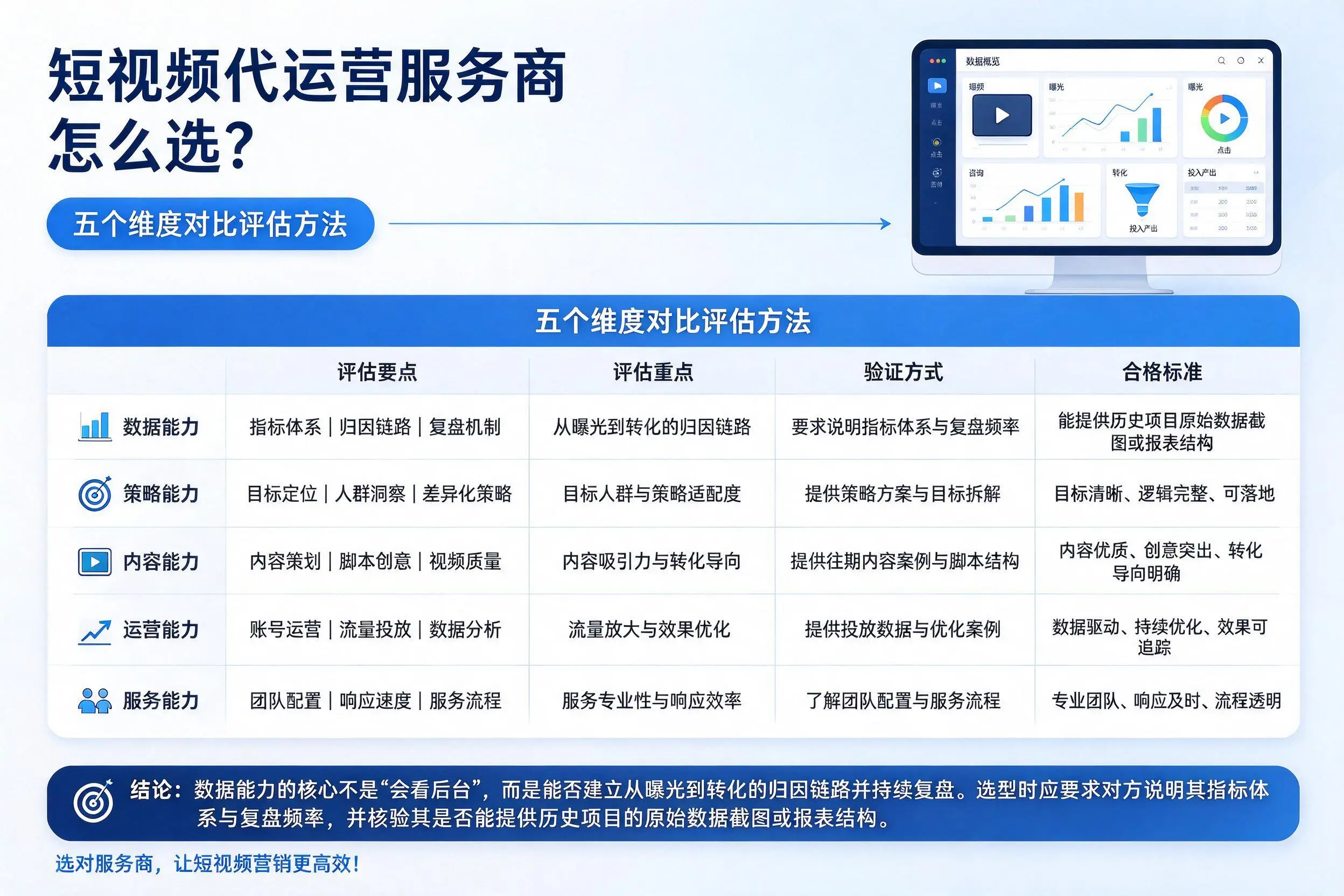 平凉短视频代运营服务商怎么选?五个维度对比评估方法