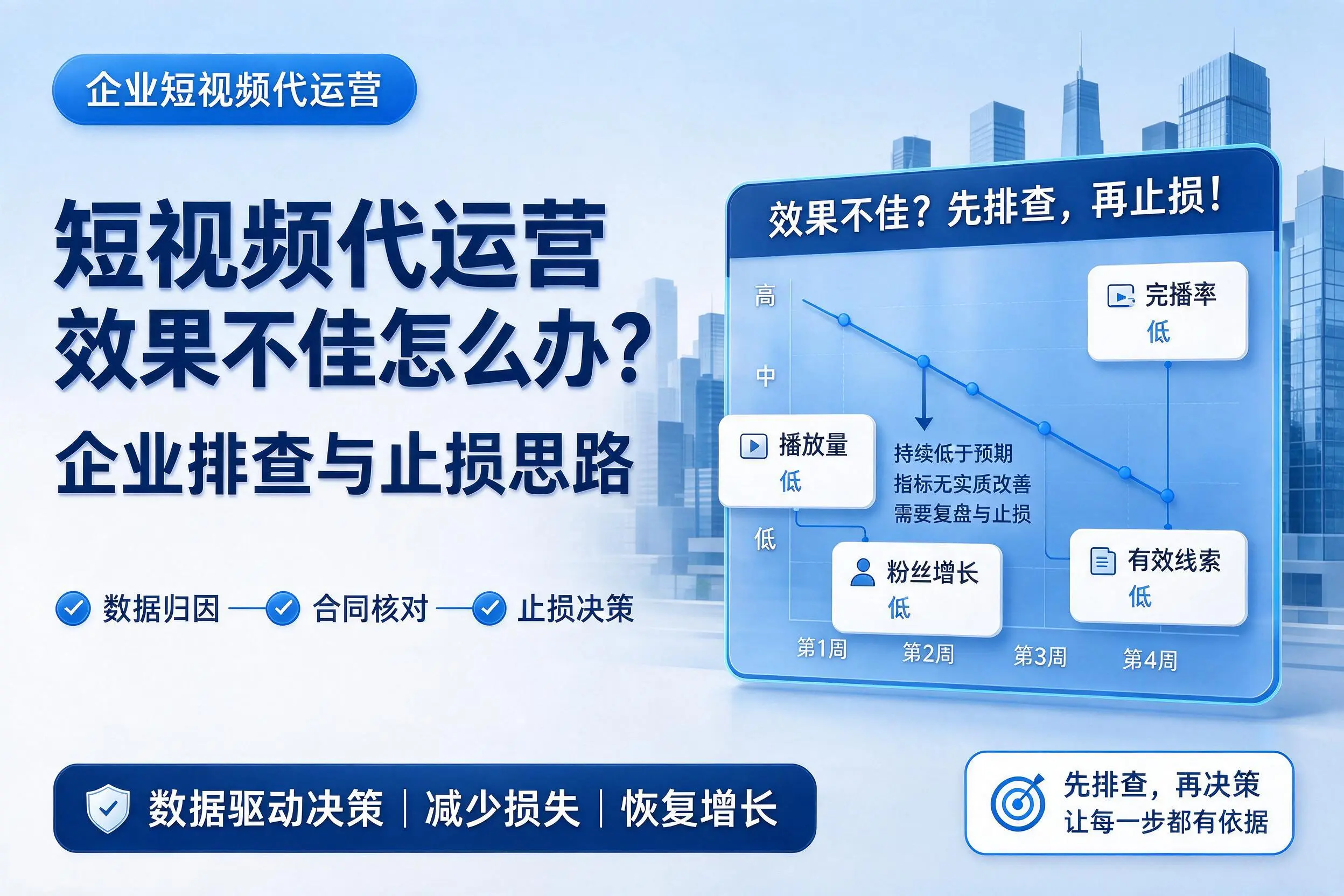短视频代运营效果不佳怎么办?平凉企业排查与止损思路