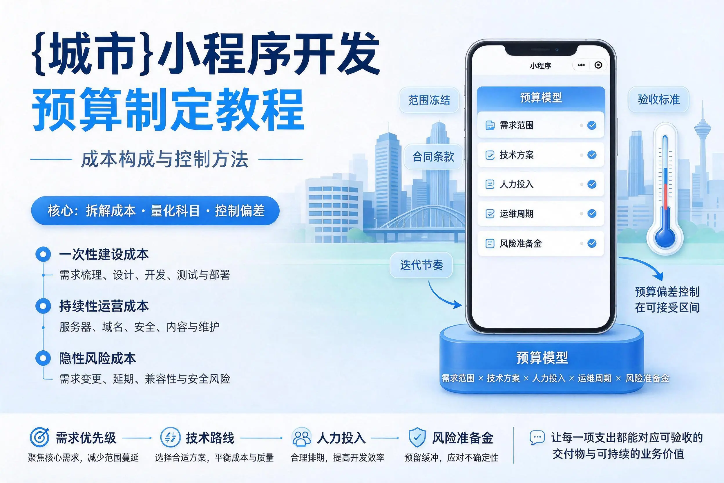 平凉小程序开发预算制定教程：成本构成与控制方法