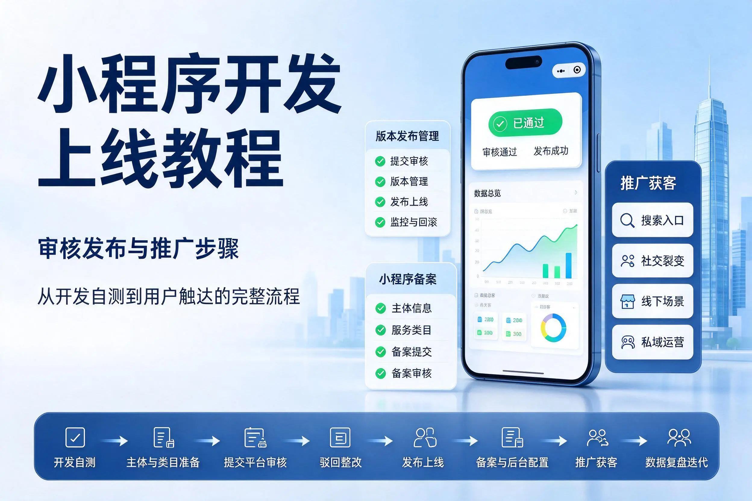 平凉小程序开发上线教程：审核发布与推广步骤