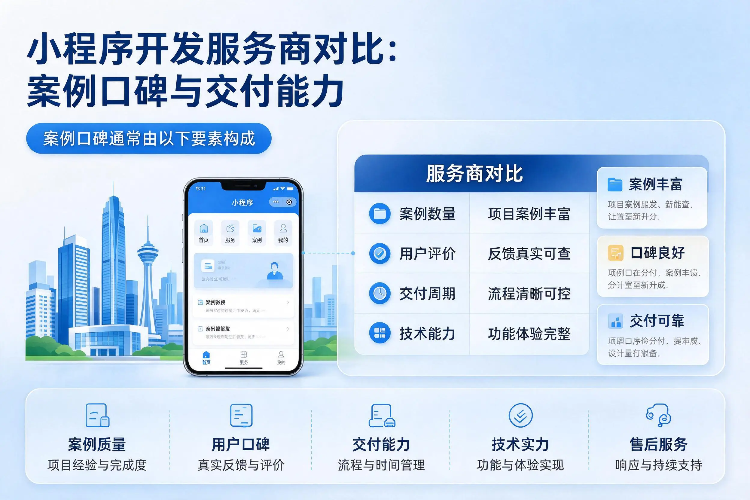 平凉小程序开发服务商对比:案例口碑与交付能力