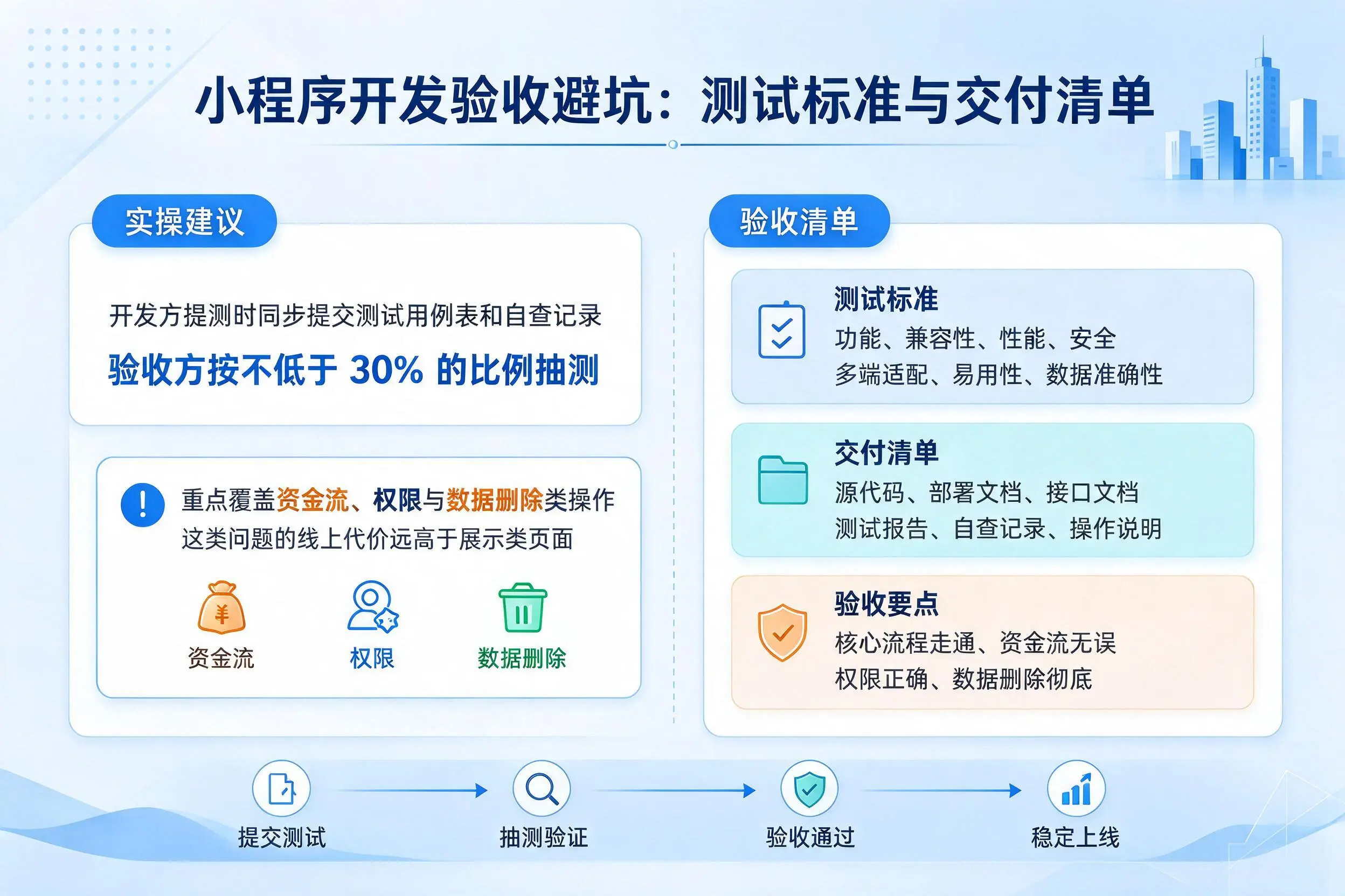 平凉小程序开发验收避坑：测试标准与交付清单
