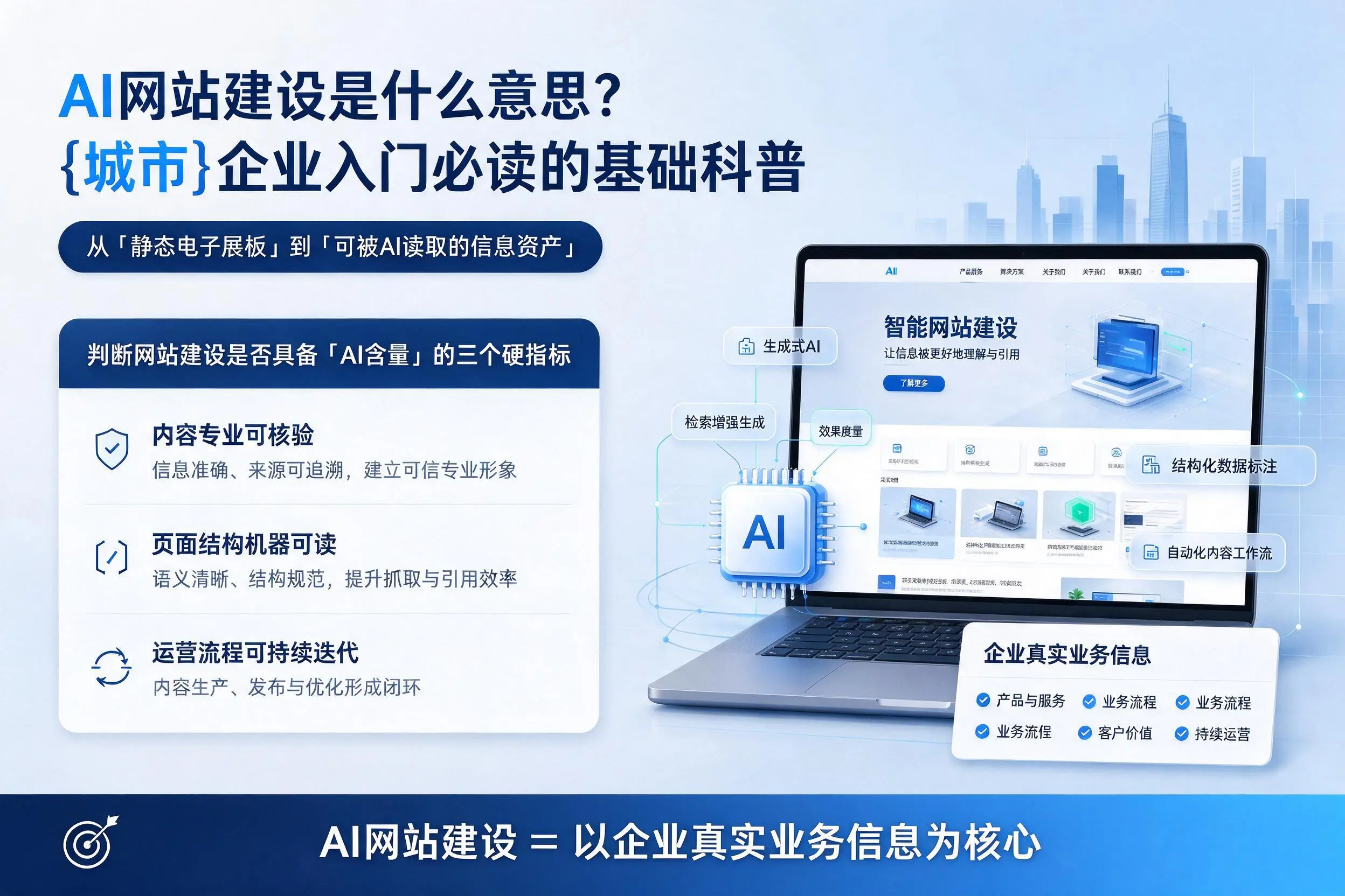 AI网站建设是什么意思?平凉企业入门必读的基础科普