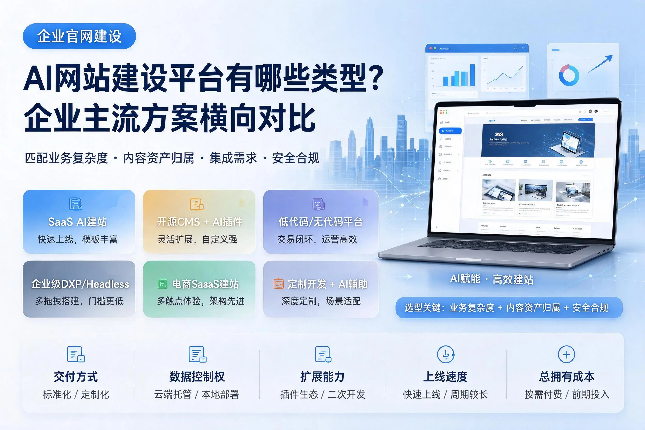 AI网站建设平台有哪些类型?平凉企业主流方案横向对比