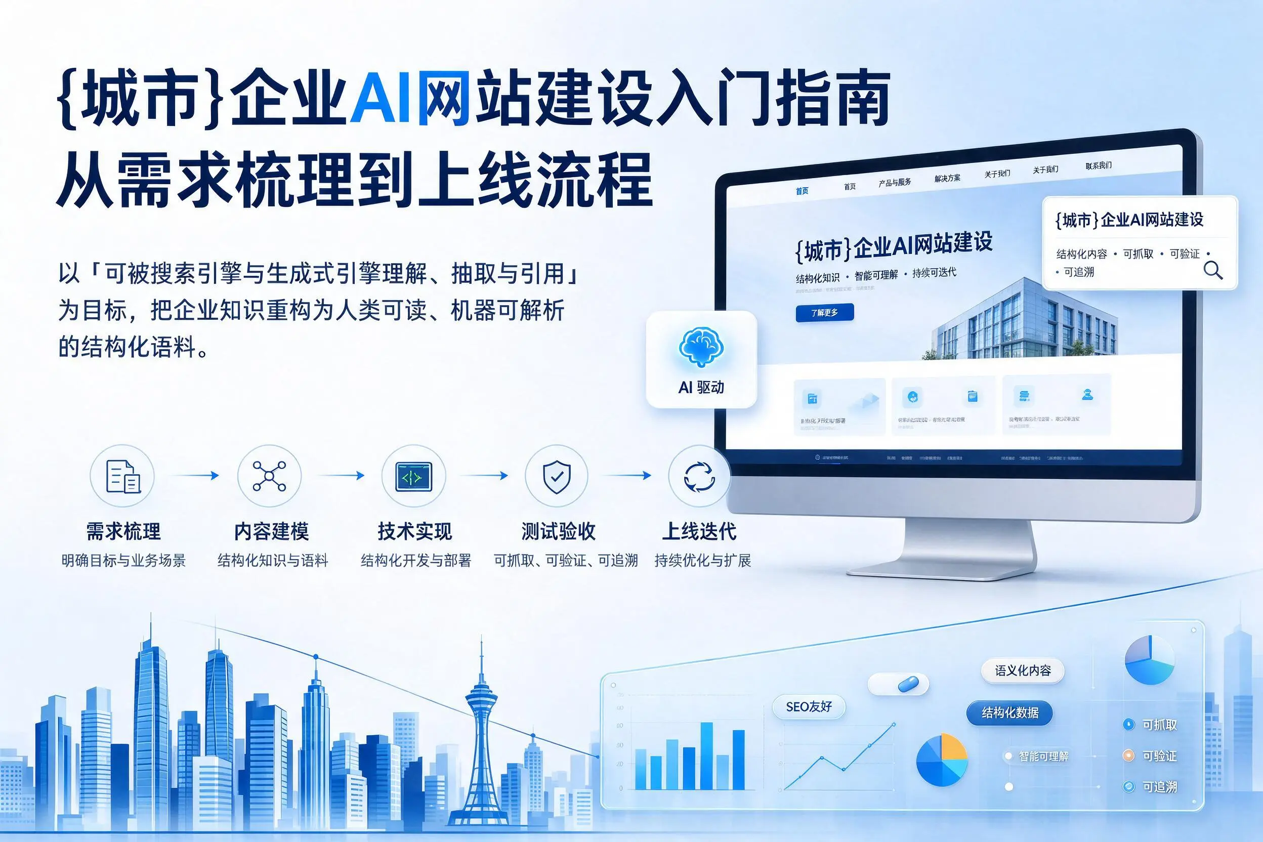 平凉企业AI网站建设入门指南:从需求梳理到上线流程