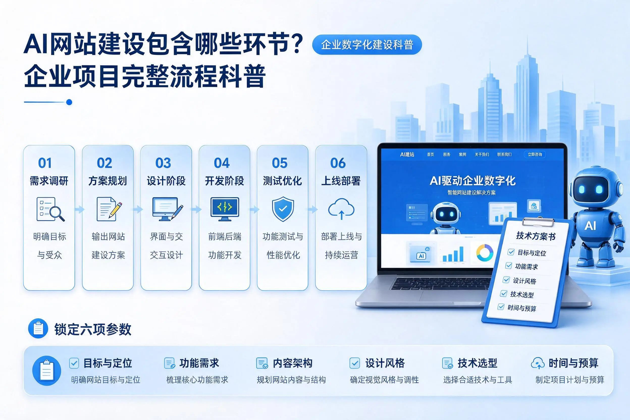 AI网站建设包含哪些环节?平凉企业项目完整流程科普