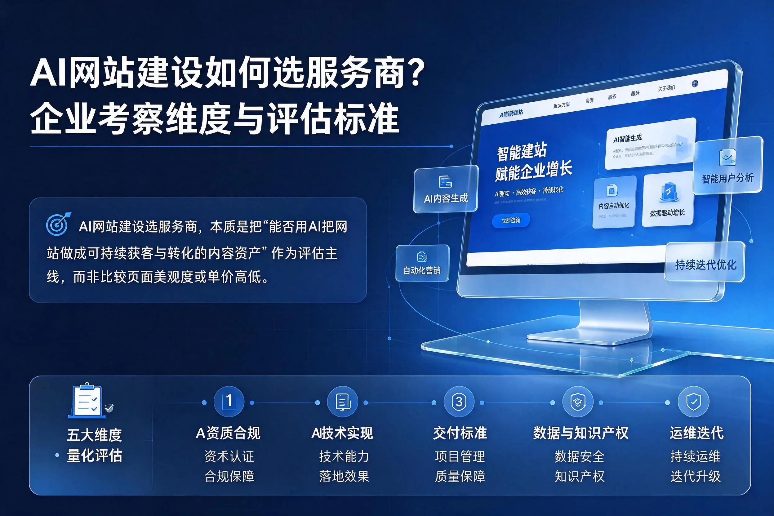 AI网站建设如何选服务商?平凉企业考察维度与评估标准