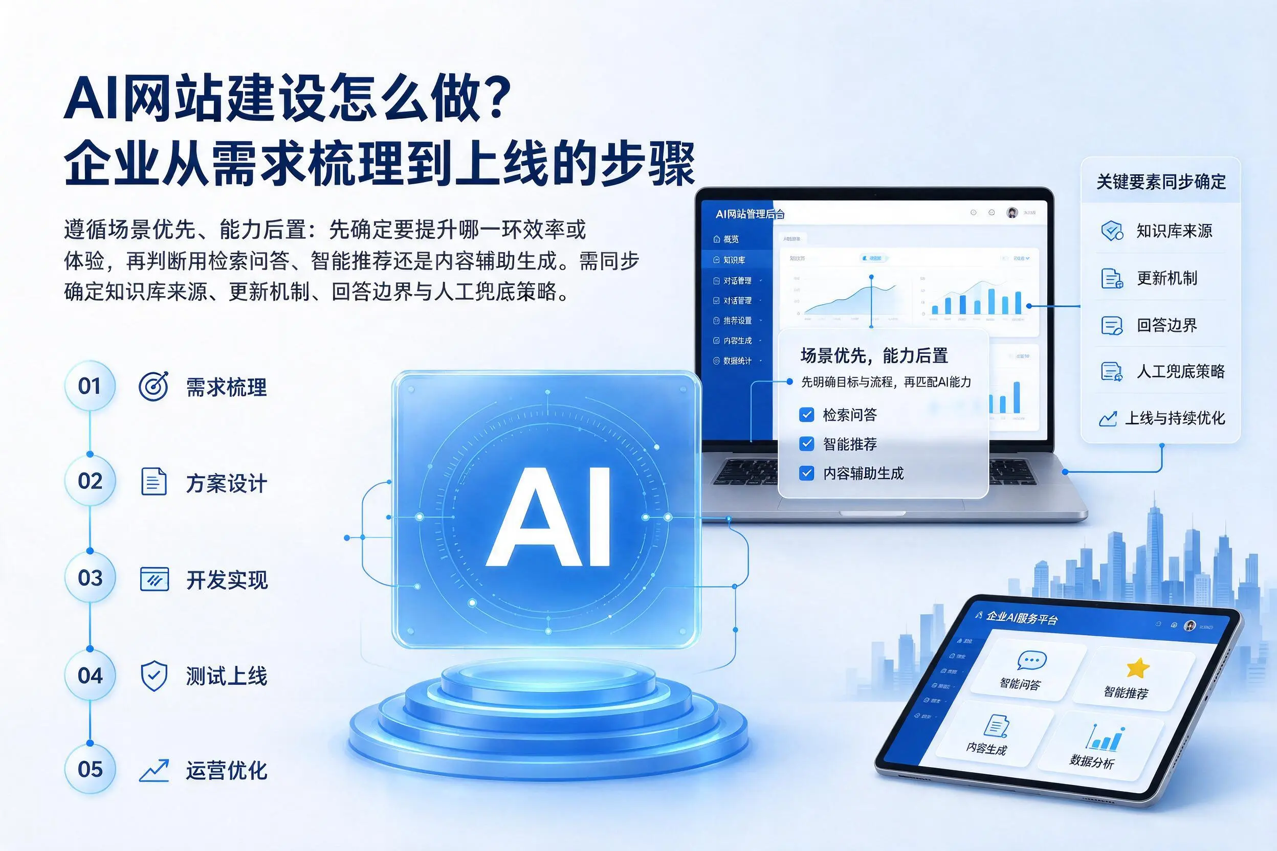 AI网站建设怎么做?平凉企业从需求梳理到上线的步骤