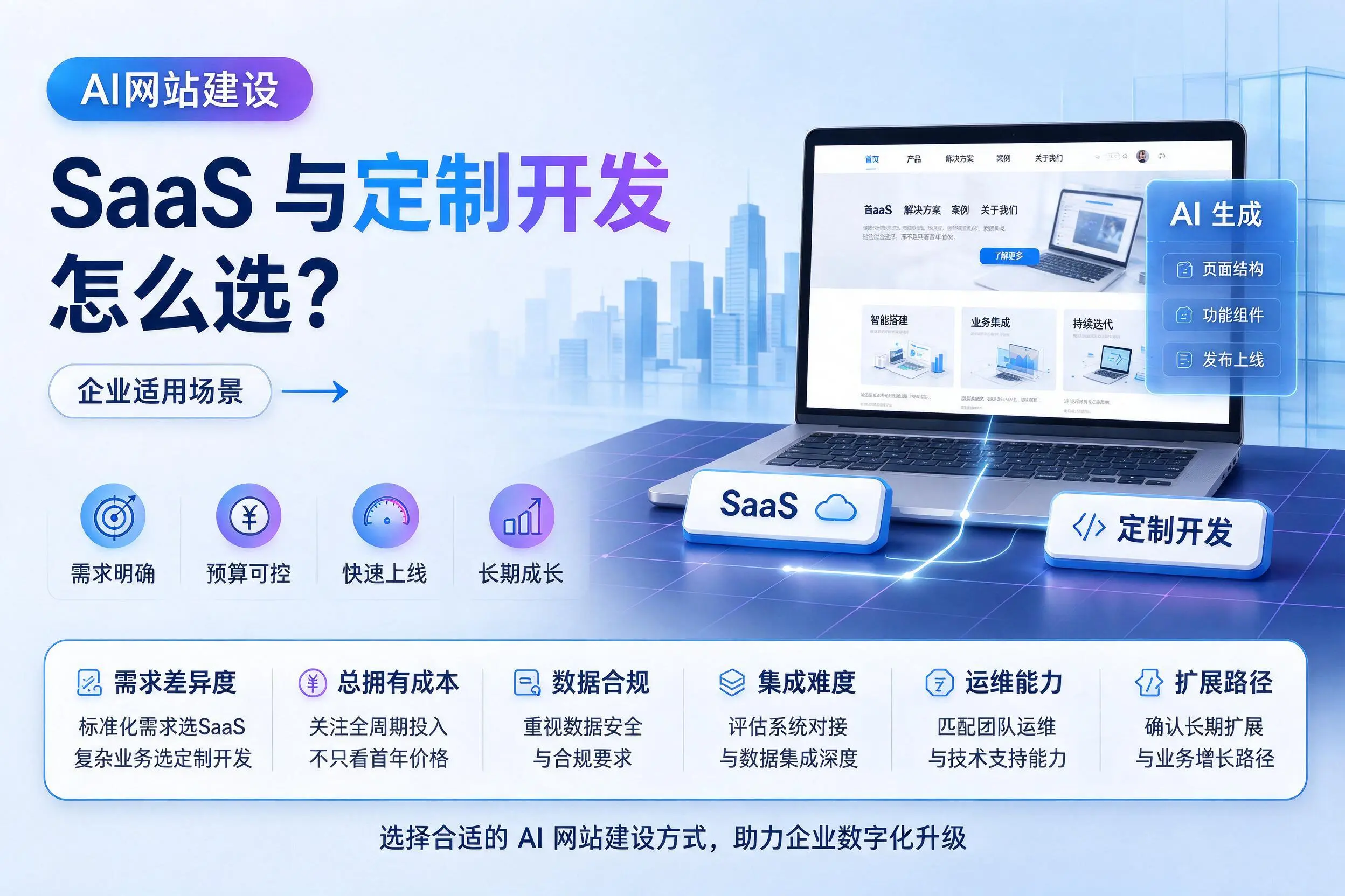 AI网站建设SaaS与定制开发怎么选？平凉企业适用场景
