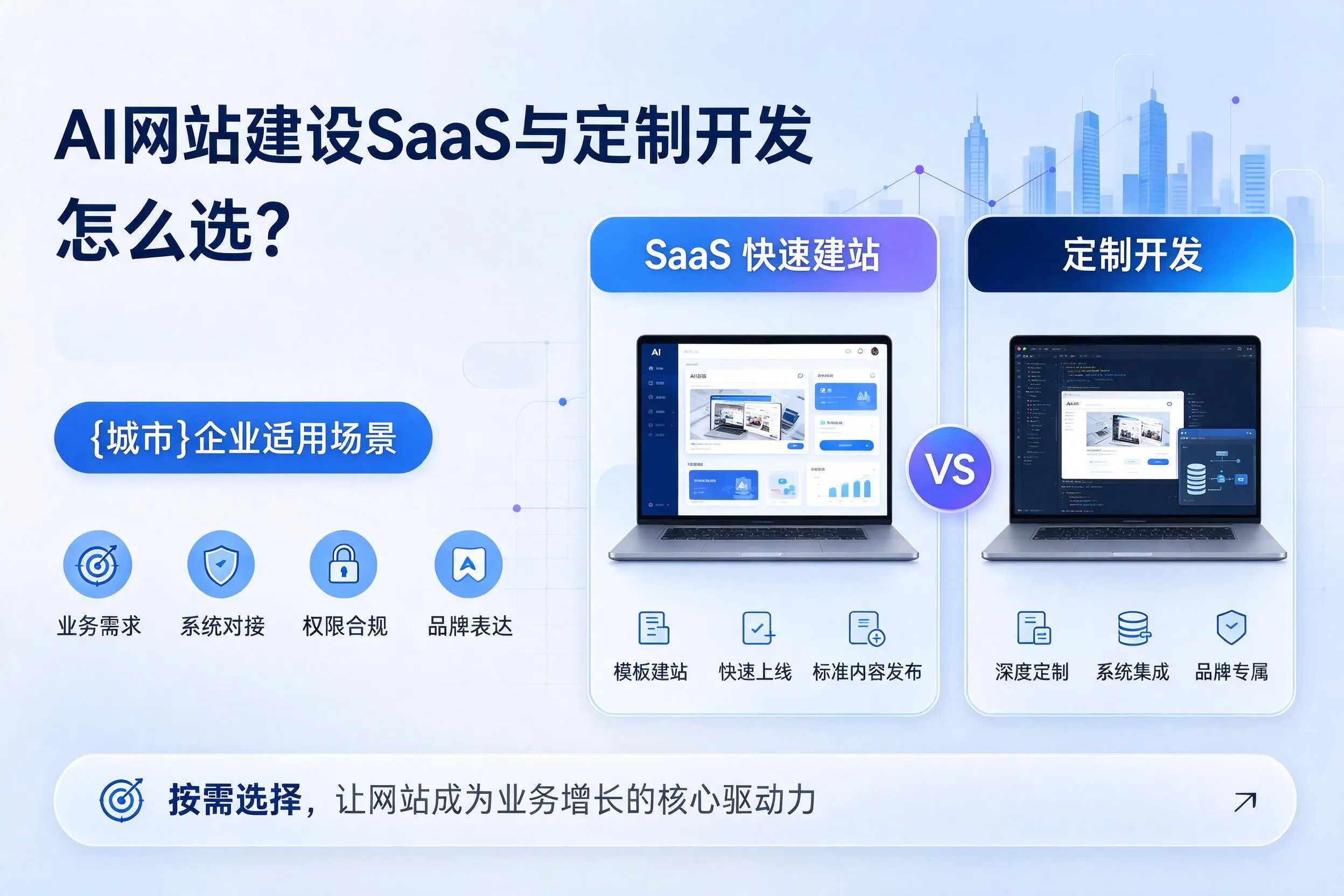 AI网站建设SaaS与定制开发怎么选？平凉企业适用场景