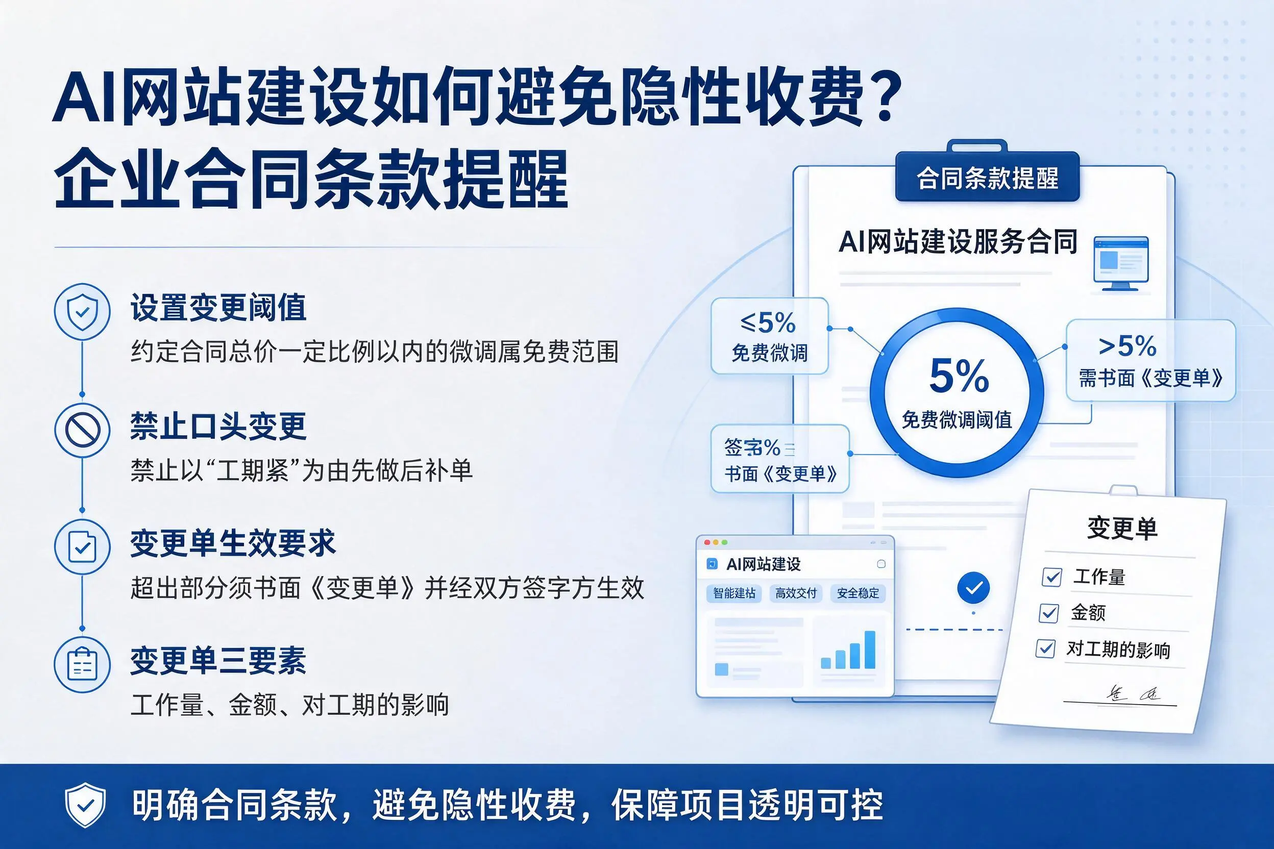 AI网站建设如何避免隐性收费？平凉企业合同条款提醒