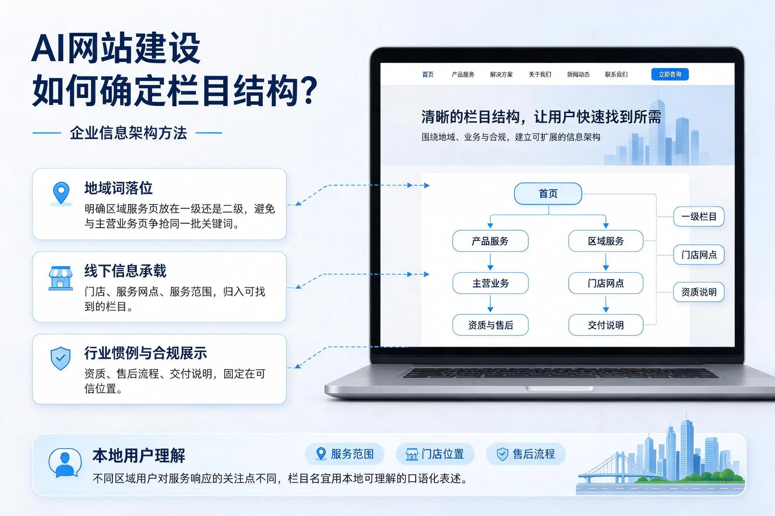 AI网站建设如何确定栏目结构？平凉企业信息架构方法
