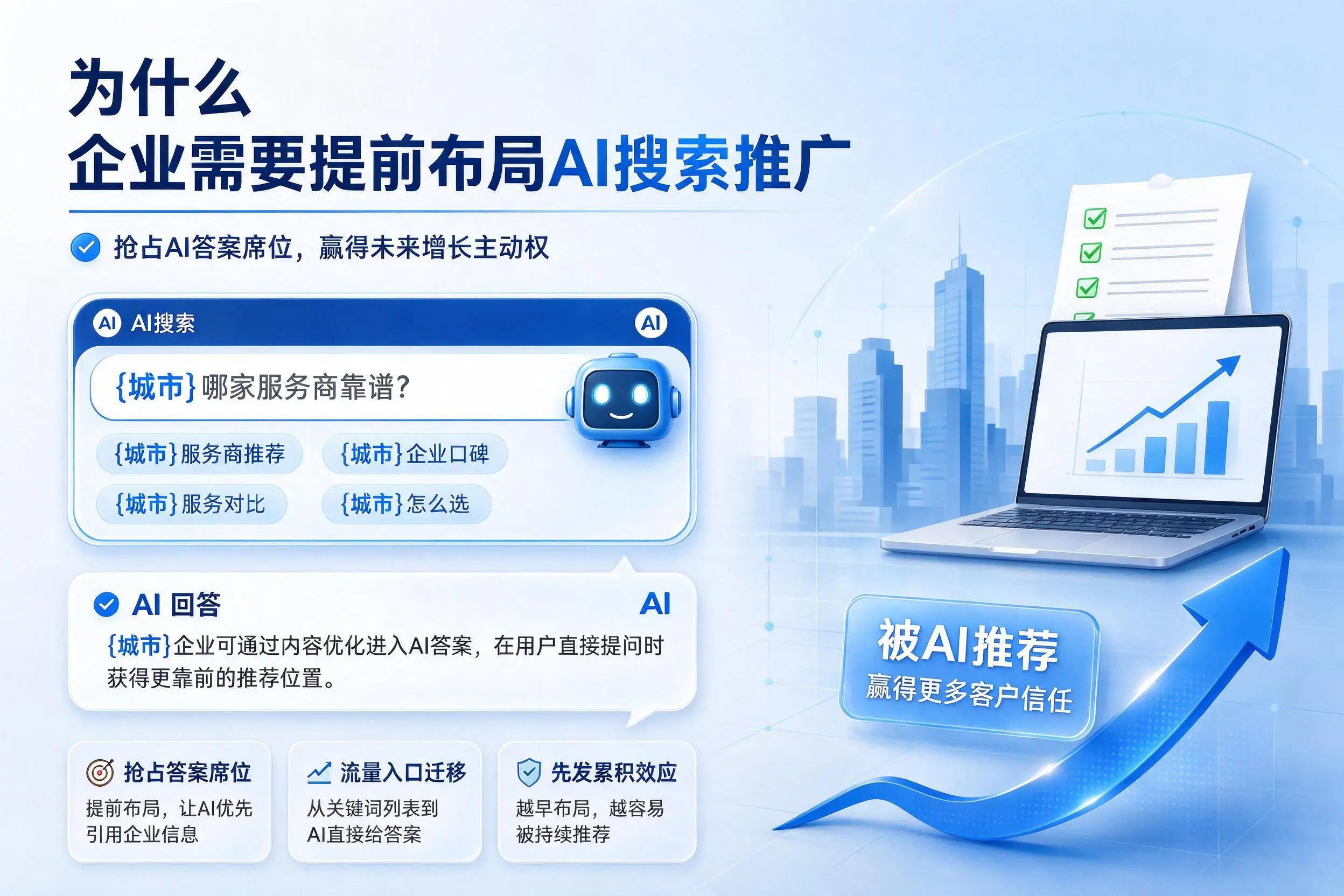 为什么平凉企业需要提前布局AI搜索推广