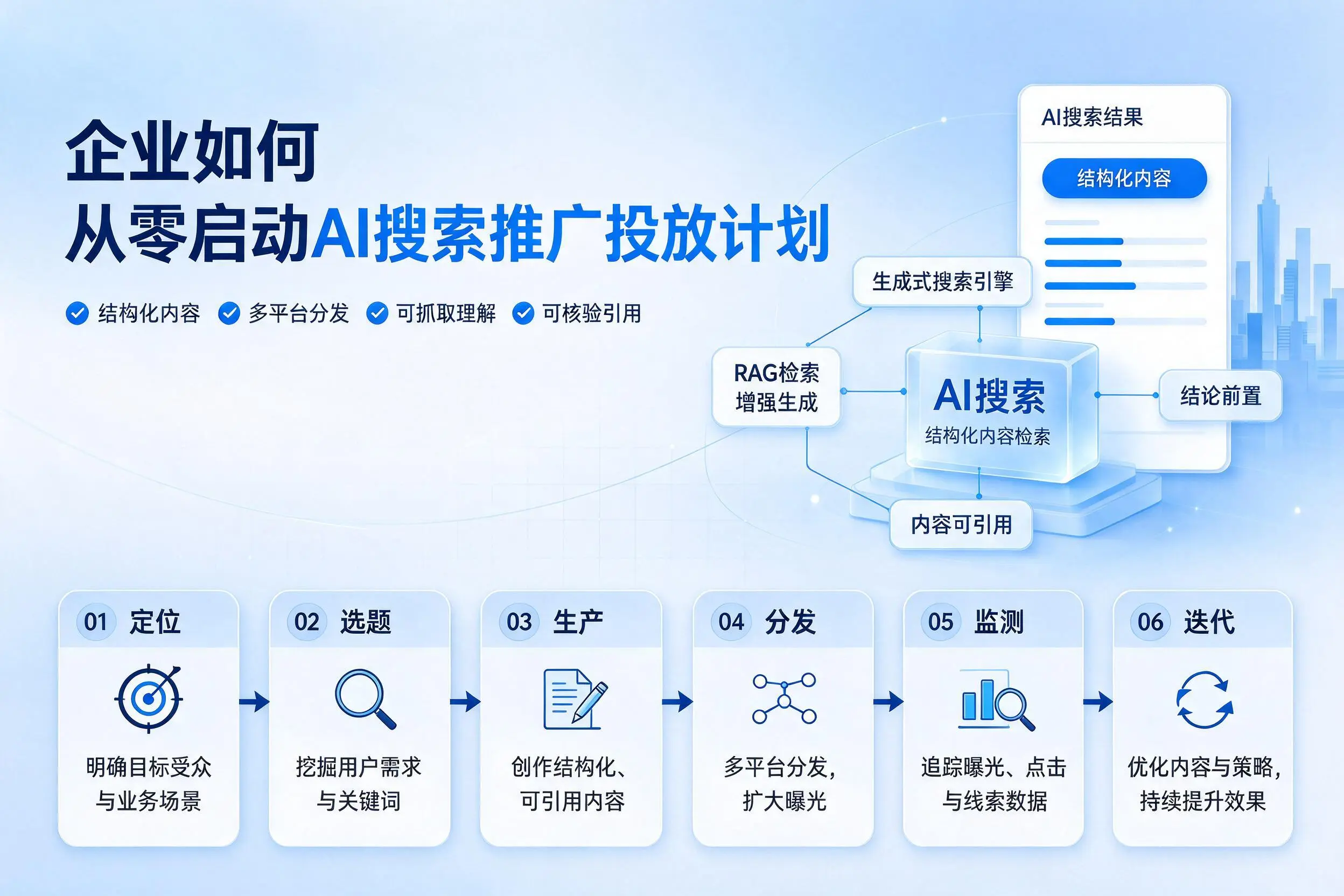 平凉企业如何从零启动AI搜索推广投放计划